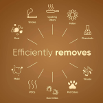 Blueair ComboFilter 5200 空氣清新機過濾網 (適用DustMagnet™ 5210i, 5240i)